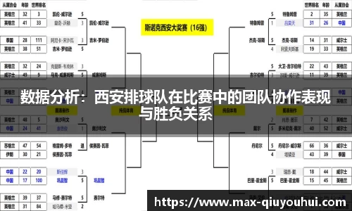 数据分析：西安排球队在比赛中的团队协作表现与胜负关系